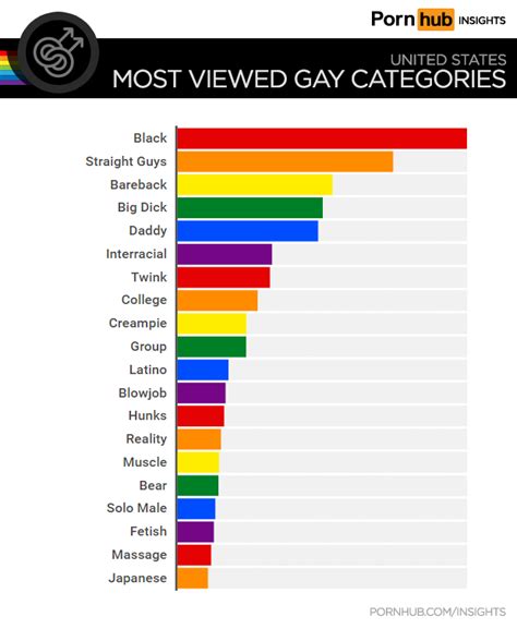 Most Viewed Gay Sex videos of the month